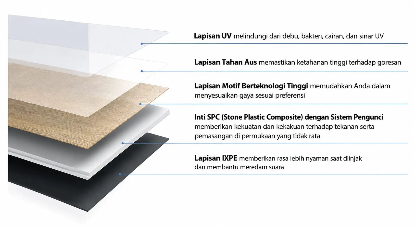 Layer Konstruksi Aereo SPC